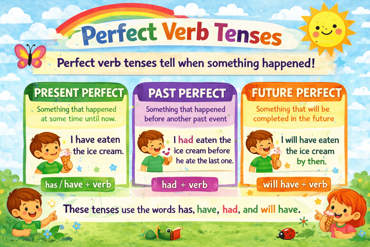 Perfect Verb Tense for Kids: A Fun & Interactive Guide